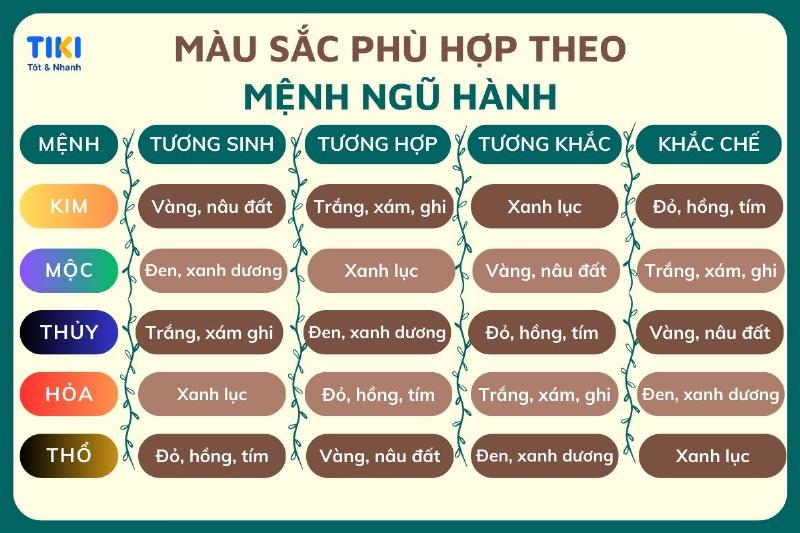 Chọn màu phù hợp với màu