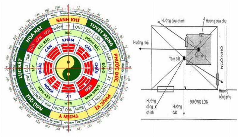 Theo lợi ích của Dat Dat và hướng đi của những ngôi nhà xấu