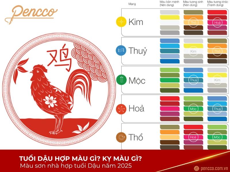 Nên tránh màu của Gà trống vào năm 2025