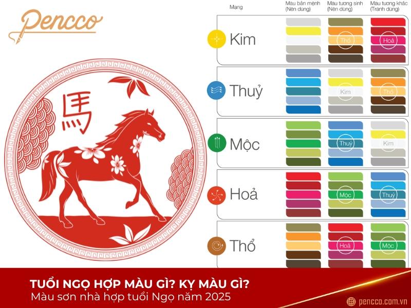 Màu sắc phù hợp cho năm con ngựa năm 2025: xanh, vàng, trắng