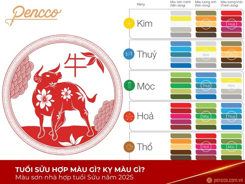 Màu sắc cho 2025 ox nu 1985 tuổi