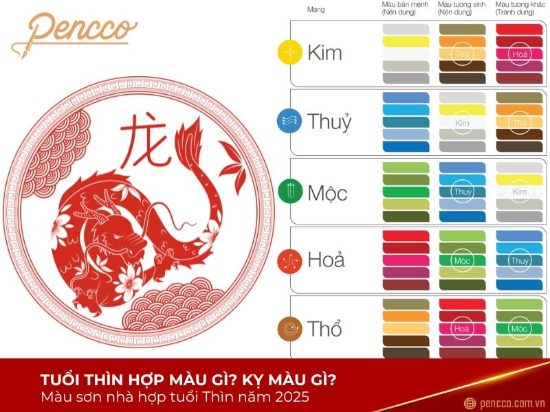 Màu sắc phù hợp cho rồng năm 2000 2025