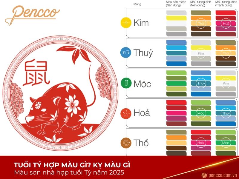 Màu sắc của số phận vàng: hồng, đỏ, tím, xanh