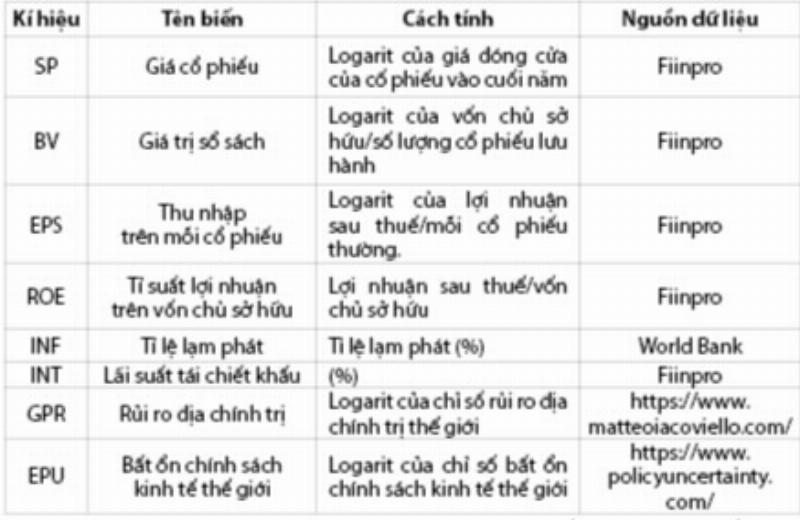 Các yếu tố ảnh hưởng đến giá trị tiền tệ của Việt Nam