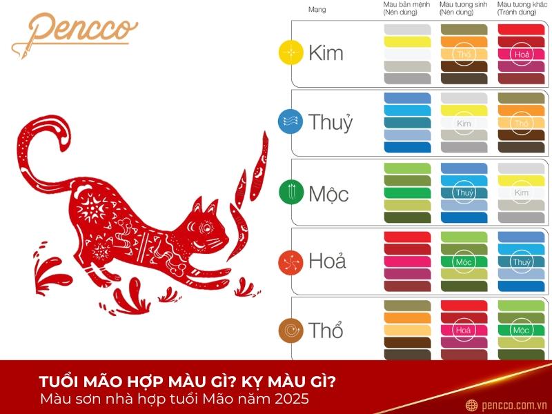 Màu sắc và hướng dẫn cho năm 2011