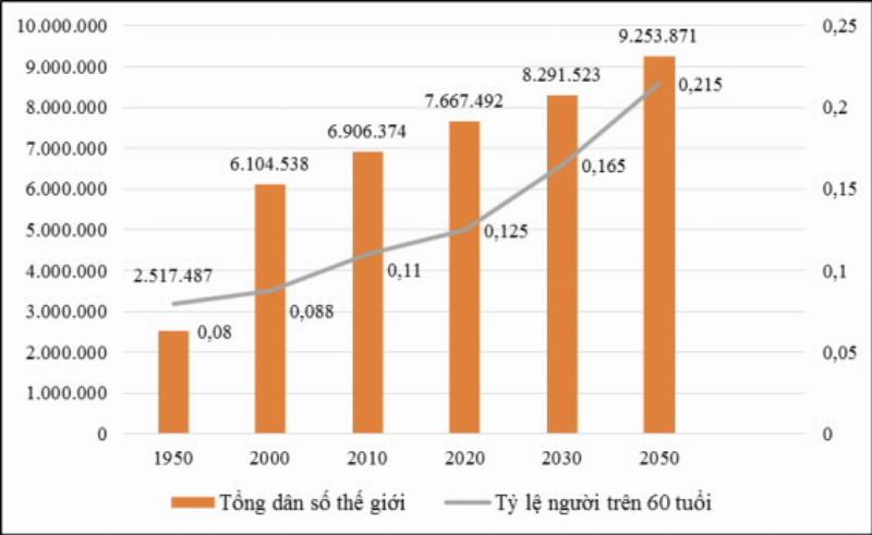 Những người sinh năm 2030 là gì?