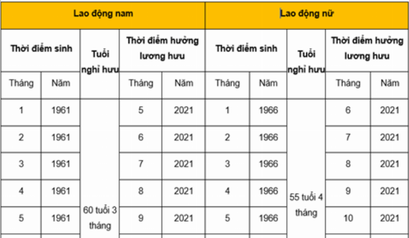 Tính độ tuổi chính xác của một người sinh năm 1964