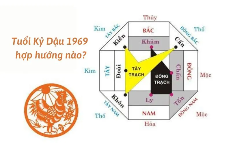 Hướng nhà phù hợp cho người tuổi Kỷ Dậu 1969