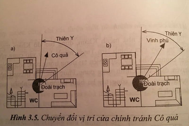 Thay đổi cửa chính