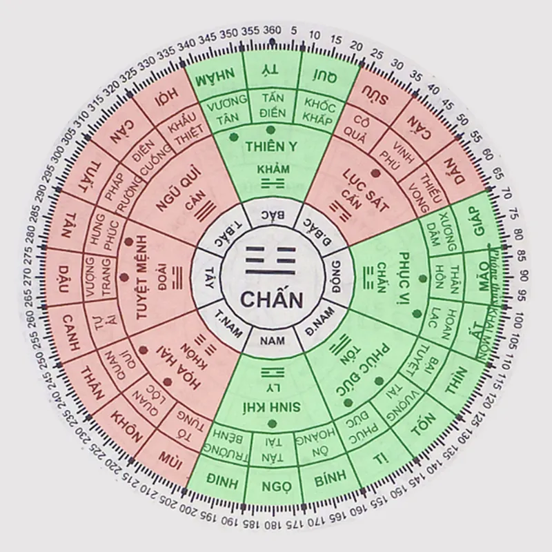 Hướng nhà hợp tuổi Nhâm Thìn