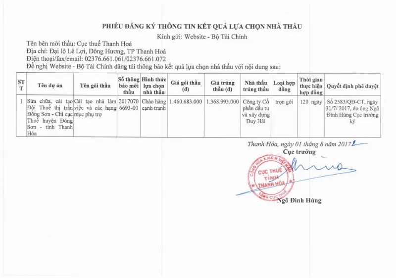 Lựa chọn đội sửa chữa nhà