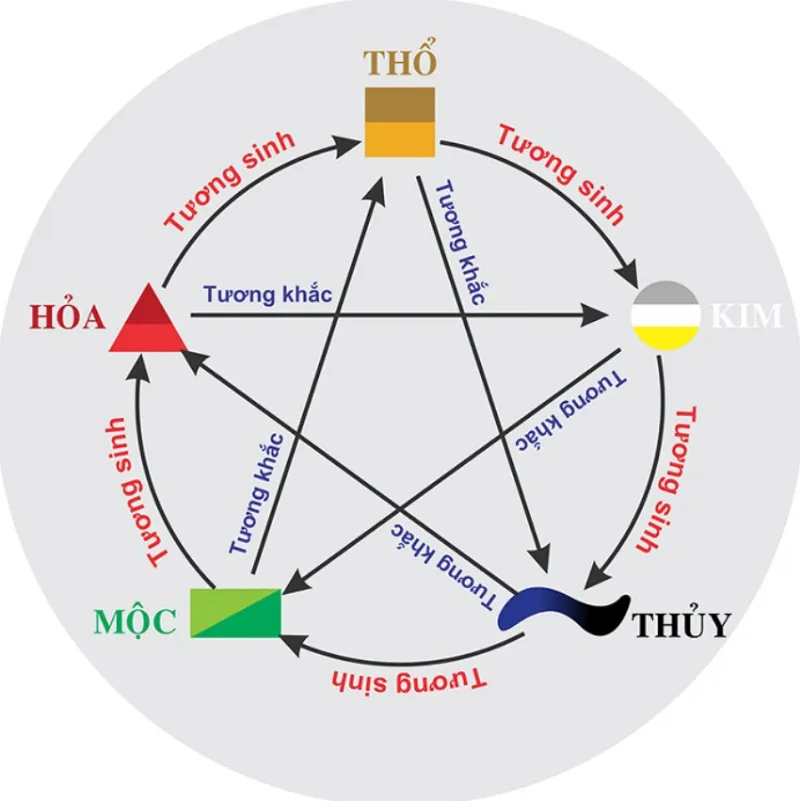 Tương khắc trong hôn nhân