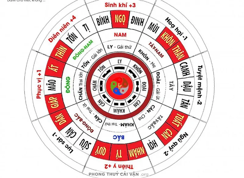 Bố trí nội thất hợp phong thủy