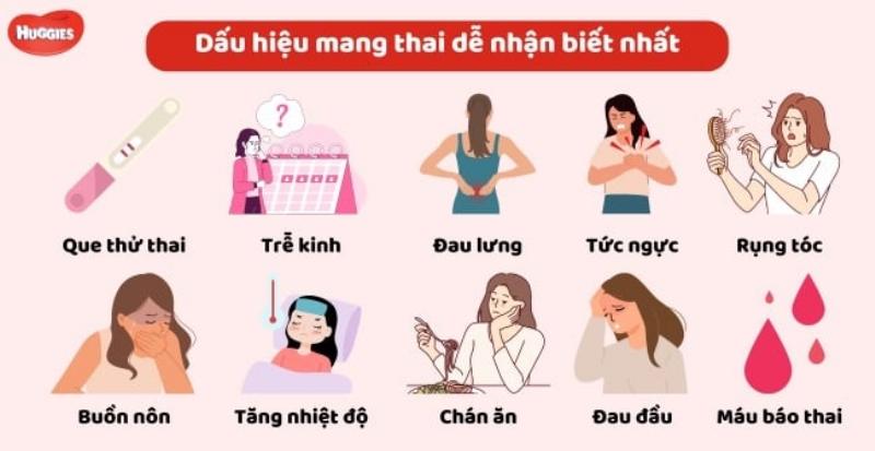 Cách tính thứ 2 tuần sau nhanh chóng