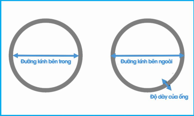 Ứng dụng quy đổi 6cm sang mm trong thực tế