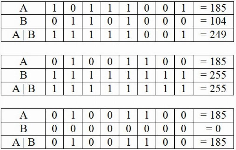 Tính toán 8 số 0 là bao nhiêu