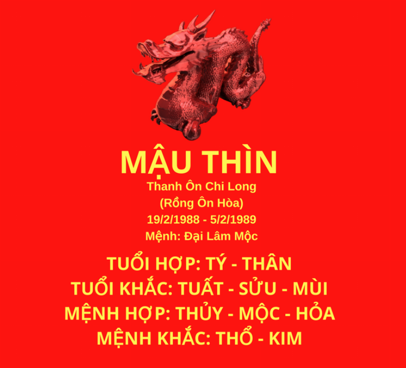 Cách tính tuổi Mậu Thìn 1988