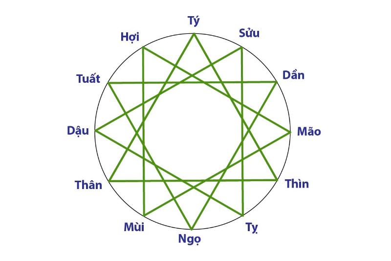 Tuổi Mùi Sinh Năm Bao Nhiêu? 2 Hình ảnh minh họa về tuổi Mùi và Can Chi