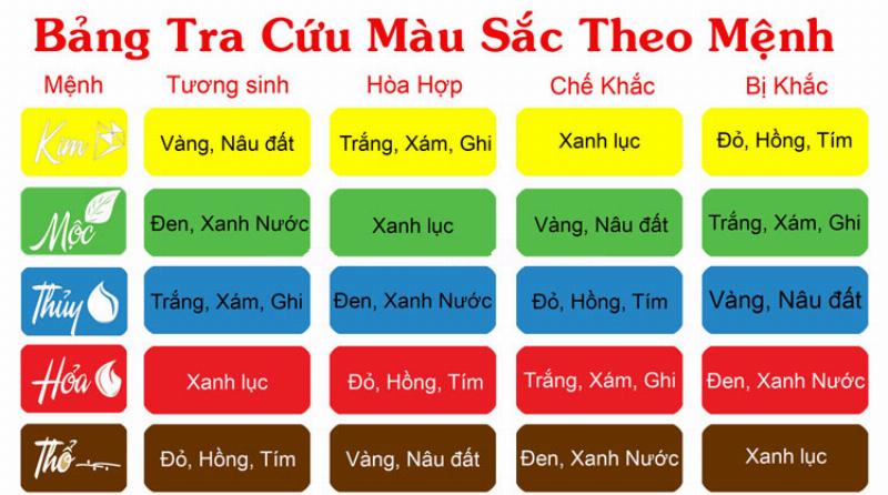 Bính Thân 2016: Mệnh Hỏa - Cung Khảm