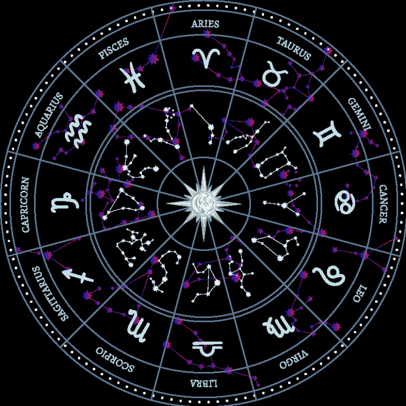 Giải mã 12 cung hoàng đạo trong lá số tử vi