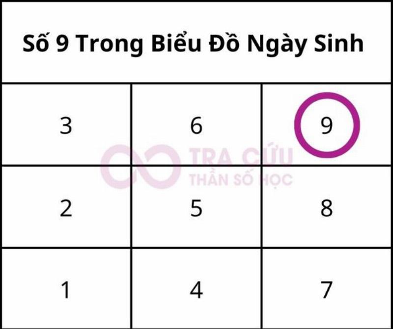 Ý nghĩa của số 999 trong thần số học