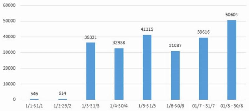 Sức khỏe và phong cách sống tuổi 31