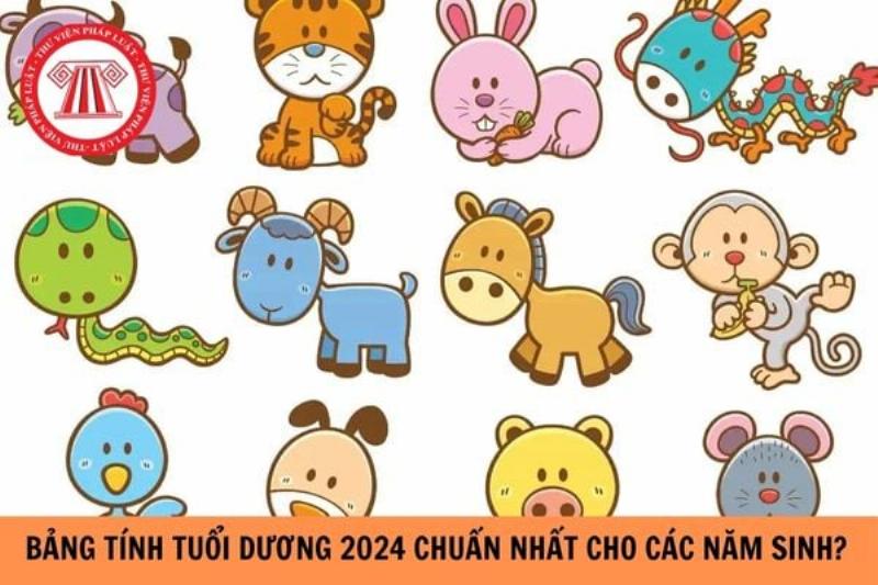 Tính tuổi từ năm sinh 1985