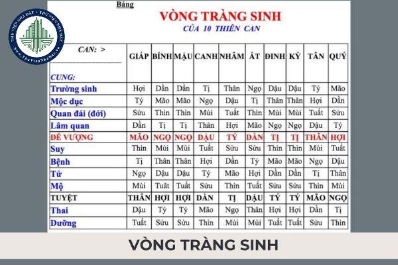 Ứng Dụng Vòng Tràng Sinh Trong Đời Sống