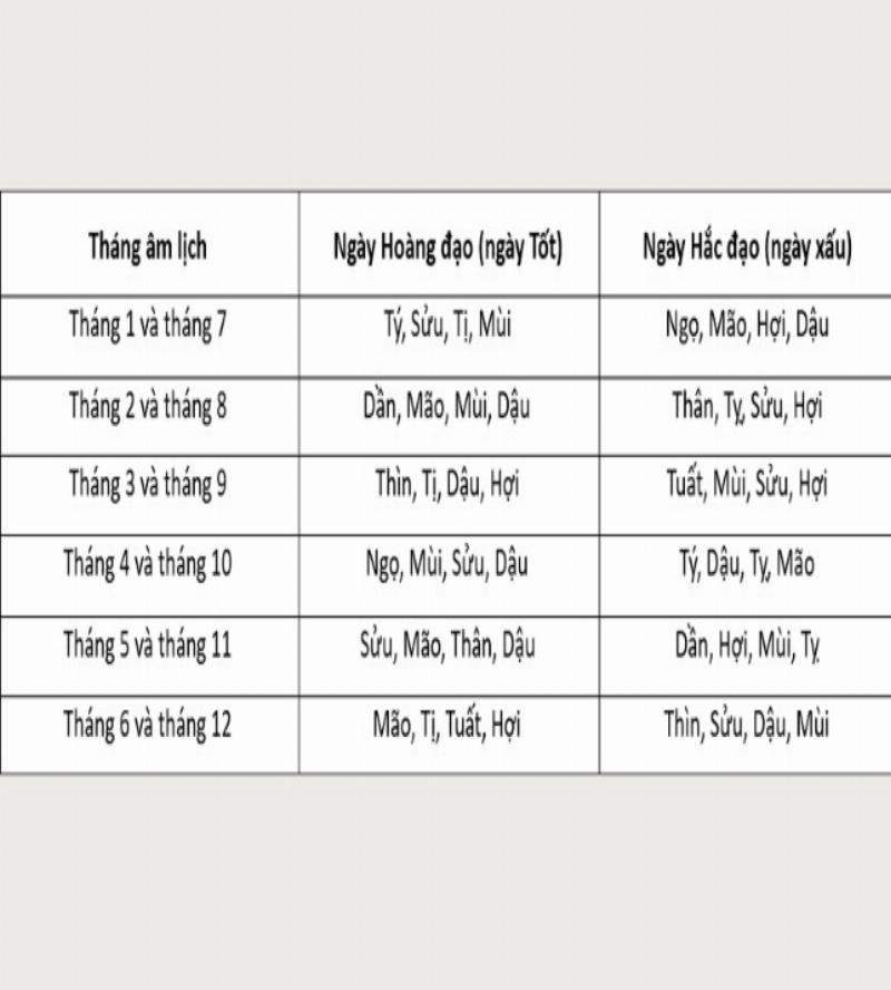 Xác định ngày hoàng đạo đúng cách