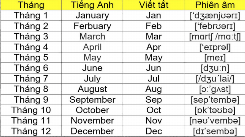 Tháng 8 Có Bao Nhiêu Ngày? Giải Đáp Chi Tiết 3 Nguồn gốc tên gọi tháng 8 - Hình ảnh minh họa Hoàng đế Augustus