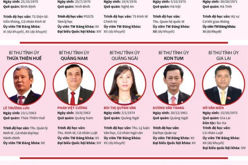 Tính tuổi sinh năm 1970 năm 2024