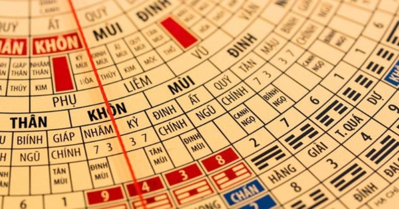 Cách Tính Can Chi Trên Bàn Tay: Bí Mật Của Bạn 4 Ví dụ về cách tính Can Chi trên bàn tay