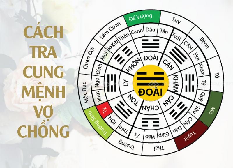 Xem Tuổi Vợ Chồng Hợp Nhau Không: Bí Quyết Hạnh Phúc Lứa Đôi 2 Xem Tuổi Vợ Chồng Hợp Nhau Không Theo Can Chi