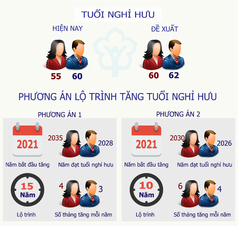 Độ tuổi ngoài lao động năm 2025: Điều bạn cần biết 4 Chuẩn bị tâm lý cho độ tuổi nghỉ hưu