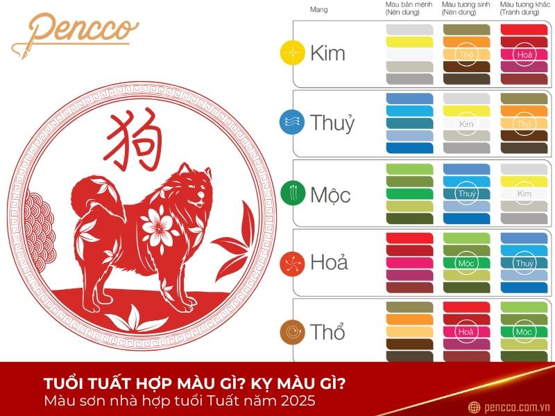Gam màu đỏ, cam, hồng, tím cho tuổi Tuất