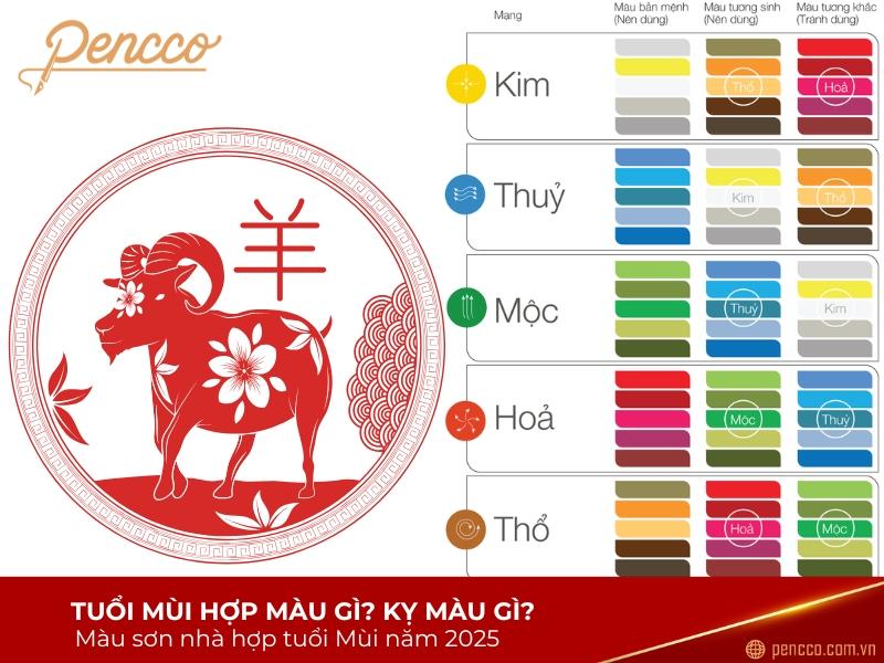 Tuổi Mùi 2025 Hợp Màu Gì? Bí Quyết Chọn Màu May Mắn 4 Màu sắc không hợp tuổi Mùi 2025