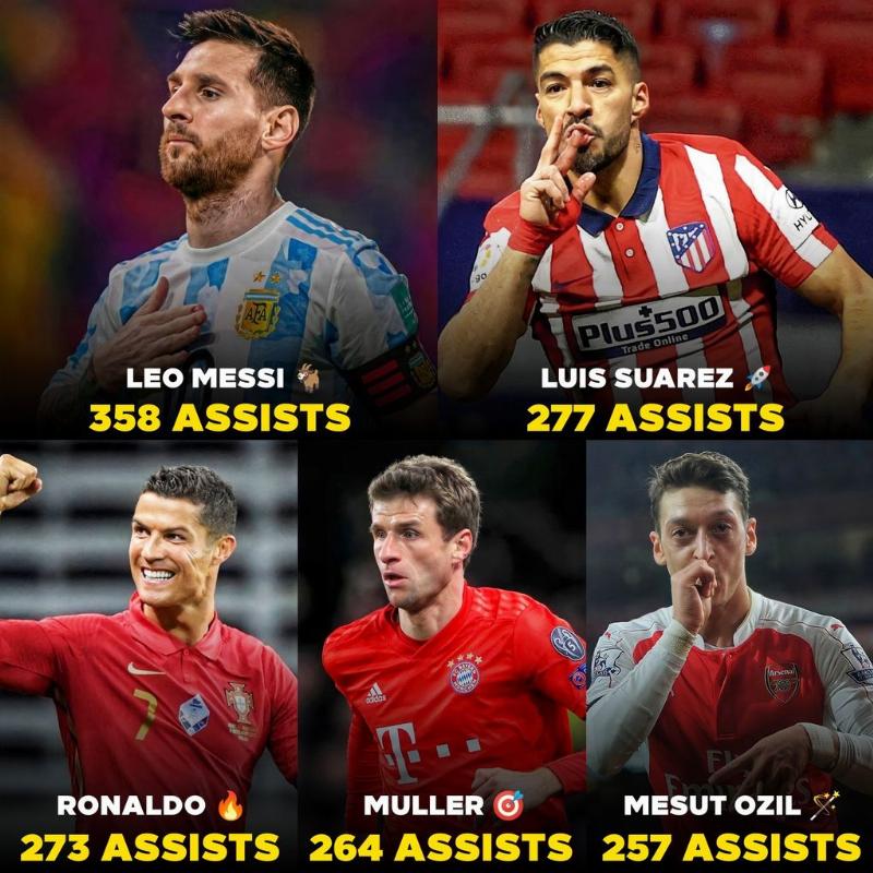 Những Tiền Vệ Kiến Tạo Hàng Đầu