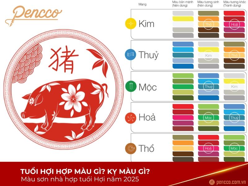 Năm 2025 Tuổi Hợi Sao Gì? Giải Mã Vận Mệnh Chi Tiết 4 Phong thủy cho tuổi Hợi năm 2025