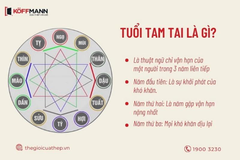 Ảnh hưởng của tam tai 2025 đến sự nghiệp