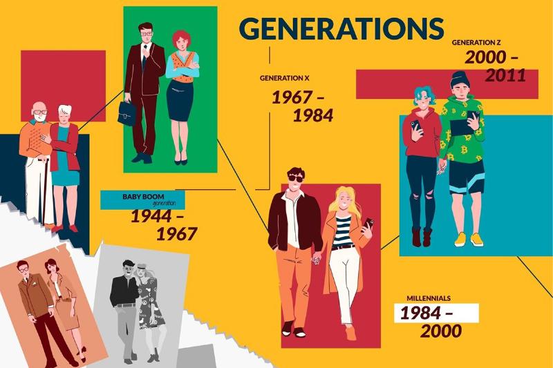 1998 Bao Nhiêu Tuổi Năm 2025? 4 Tương lai của thế hệ 1998