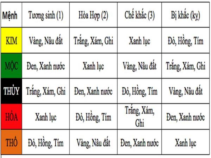 Kim Sinh Thủy Là Gì? Giải Mã Mối Quan Hệ Ngũ Hành Tương Sinh 3 Ứng dụng kim sinh thủy trong đời sống