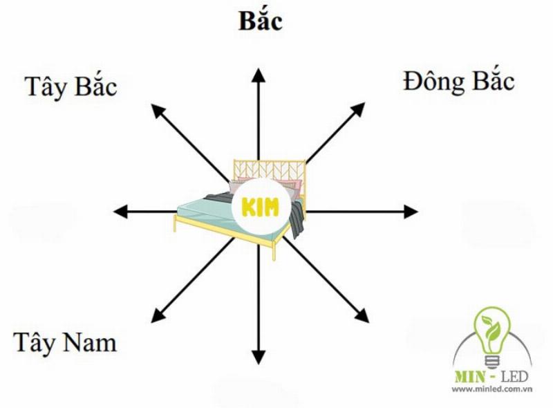 menh kim va huong ngu tot 685527.webp